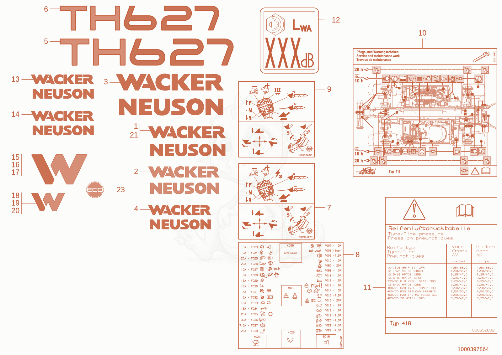 Exploded parts diagram of the sticker of a Wacker Neuson TH627(418-22), with numbered balloons