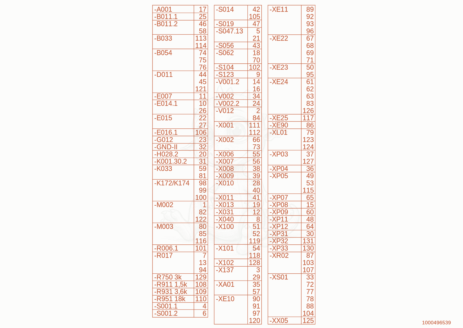 Exploded parts diagram of the wiring harness of a Wacker Neuson WL110(R90-05), with numbered balloons