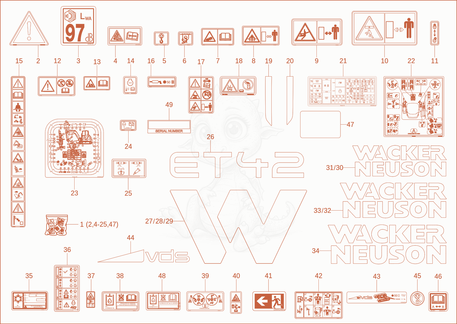 Exploded parts diagram of the STICKER of a Wacker Neuson ET42, with numbered balloons
