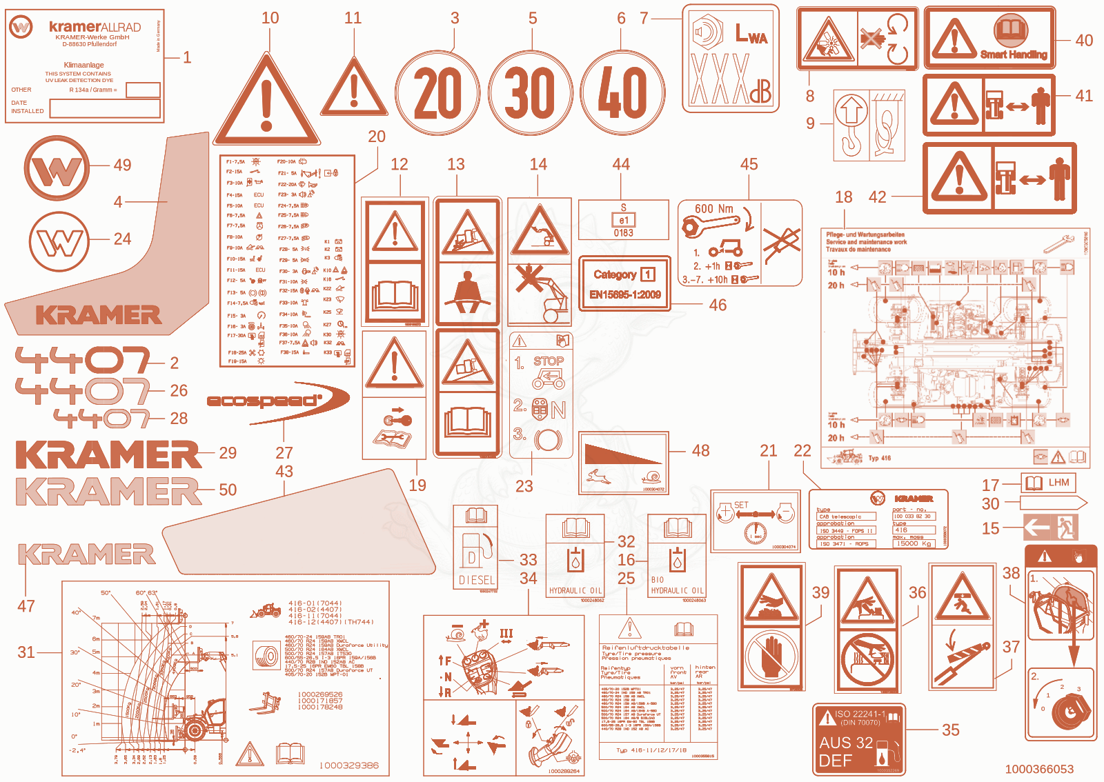 Despiece del sticker de una máquina Wacker Neuson TH744(416-12), con globos numerados