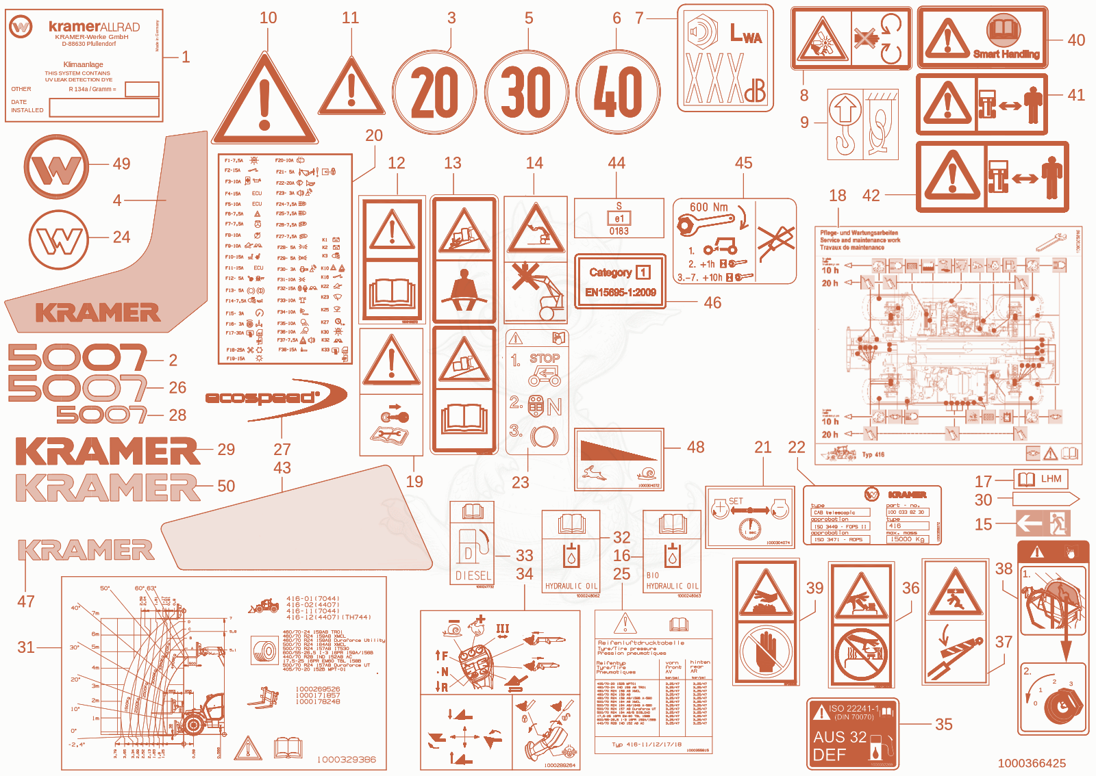 Despiece del sticker de una máquina Wacker Neuson TH750(416-18), con globos numerados