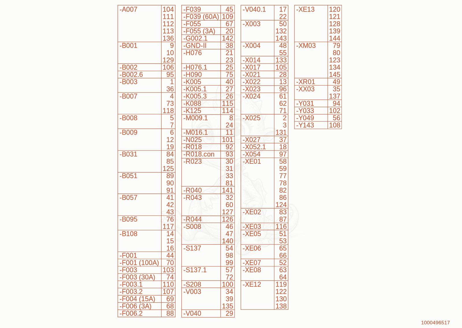 Exploded parts diagram of the wire harness frame of a Wacker Neuson WL110(R90-05), with numbered balloons