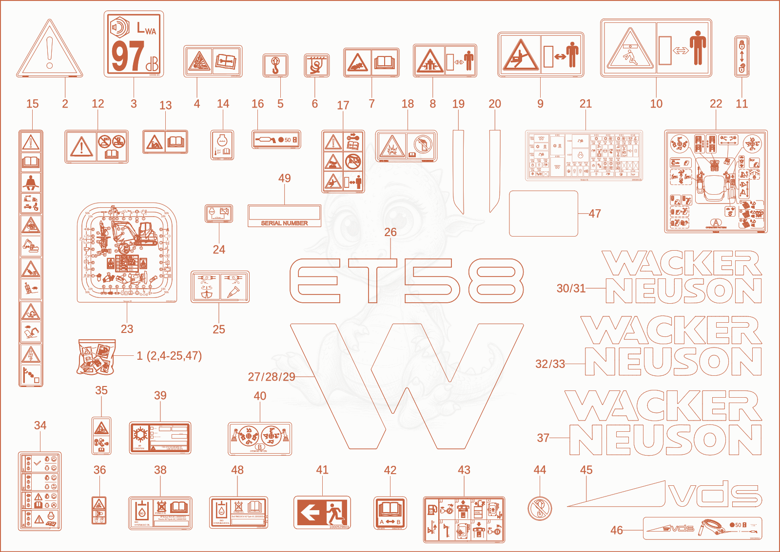 Exploded parts diagram of the sticker of a Wacker Neuson ET58, with numbered balloons