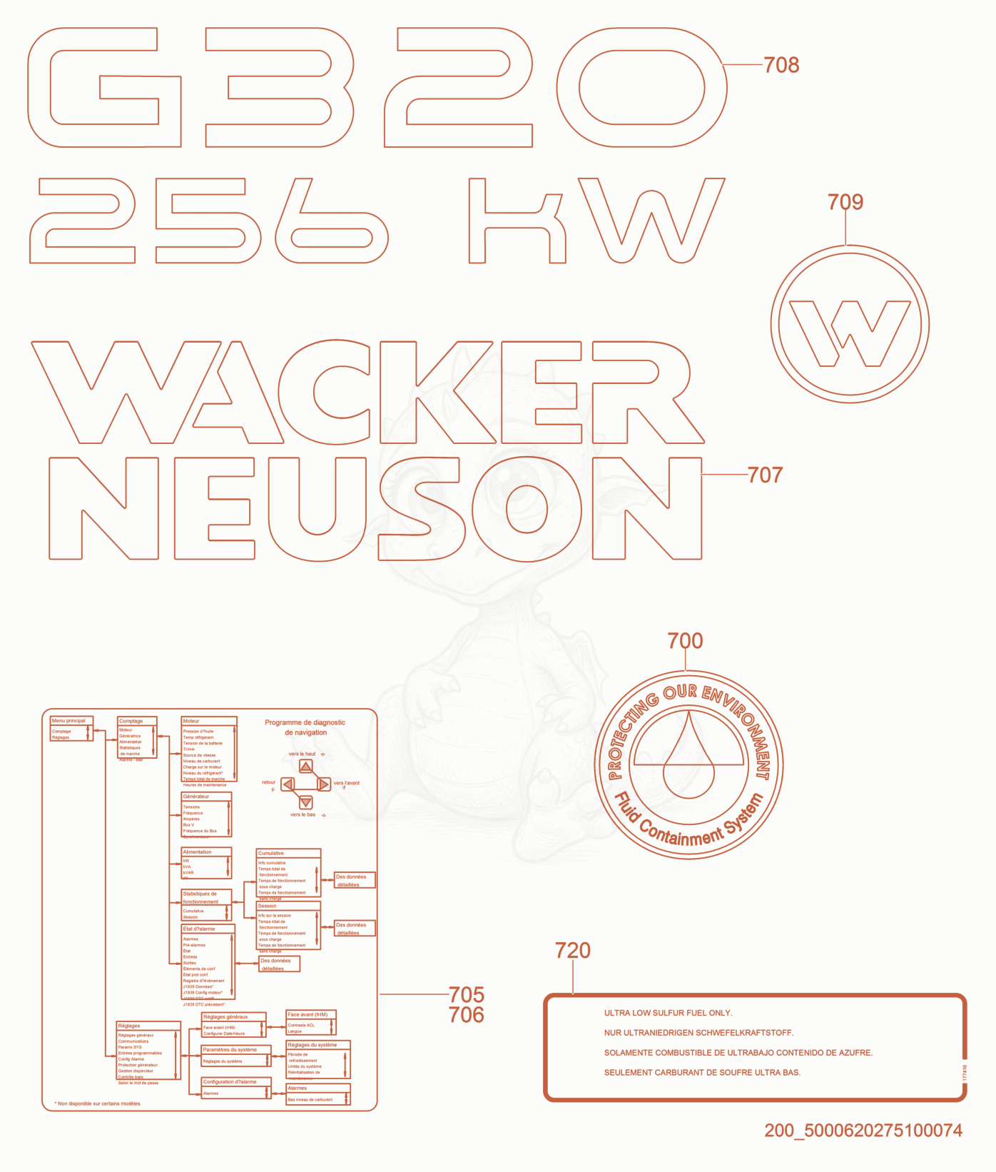 Exploded parts diagram of the Labels of a Wacker Neuson G320, with numbered balloons