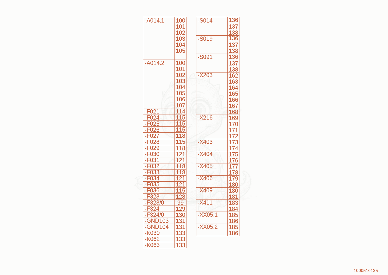 Exploded parts diagram of the components wiring harness of a Wacker Neuson WL950(A05-01), with numbered balloons